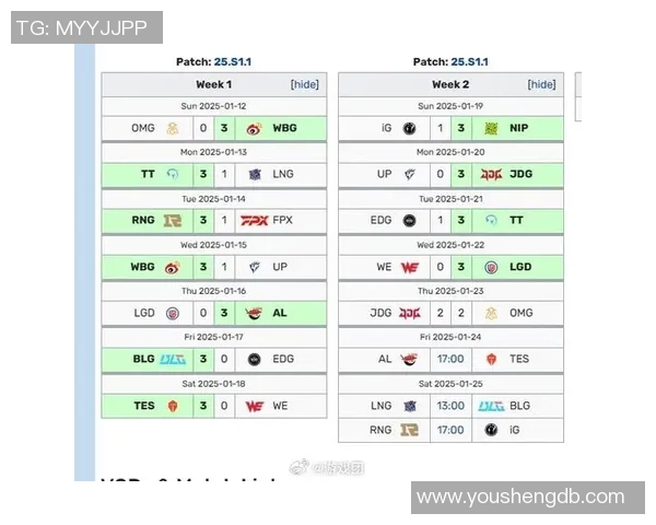 JDG战队在S15电竞英雄联盟意识排名中创下新高引发热议