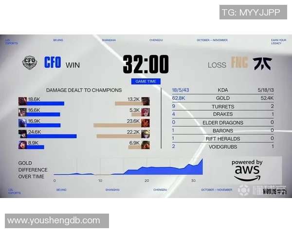 TES在S15电竞全球总决赛中的意识表现分析与点评 TES在S15电竞全球总决赛中的意识表现分析与点评