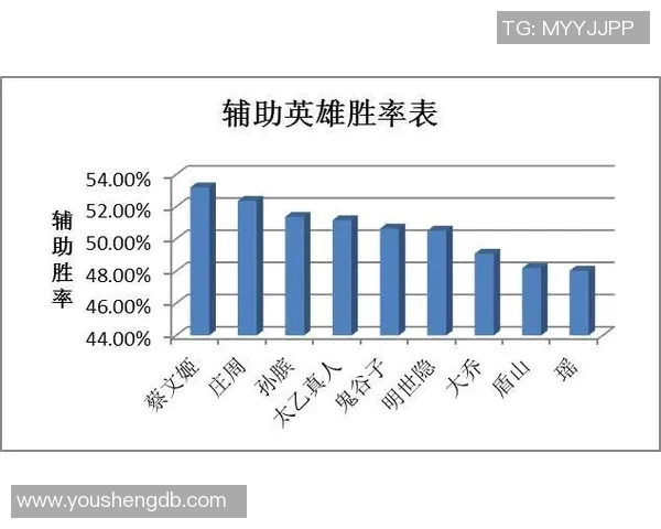 王者荣耀焦点V5心理素质分析与S15赛季LOL竞技表现的关系探讨