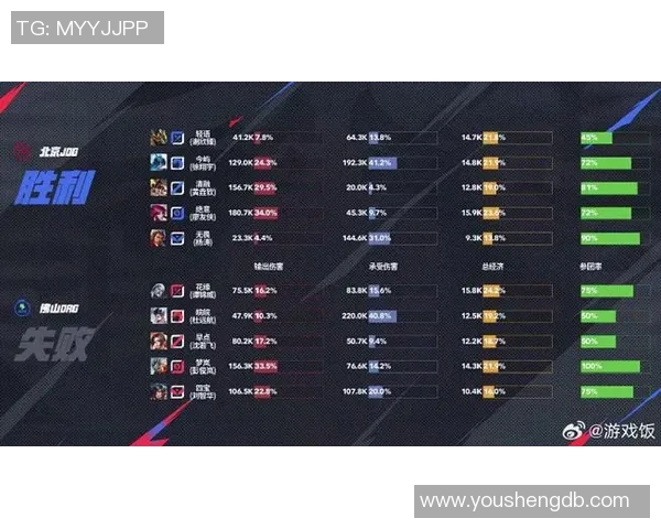 电竞实时数据分析王者荣耀比赛经验排行榜JDG荣登第四名 电竞实时数据分析王者荣耀比赛经验排行榜JDG荣登第四名
