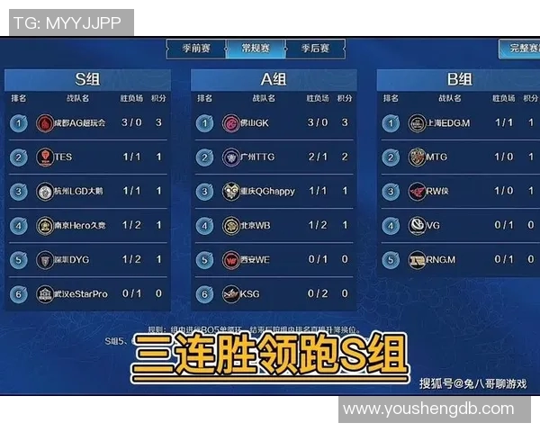 s15电竞总决赛王者荣耀速度排行榜揭晓EDG强势领跑前十名 s15电竞总决赛王者荣耀速度排行榜揭晓EDG强势领跑前十名