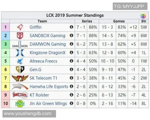 科学训练提升电竞比分英雄联盟耐力的有效方法与技巧分享