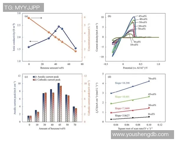 数据分析在WE节奏表现中的关键指标与趋势探讨 数据分析在WE节奏表现中的关键指标与趋势探讨