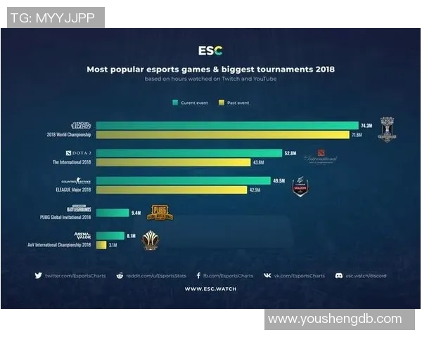 电竞数据电竞实时数据权威发布DOTA2英雄实力榜单全面解析与前景展望