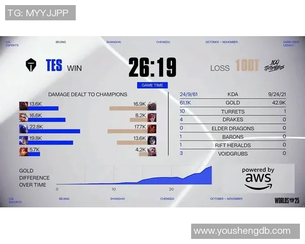 esports数据S15LOL心理素质排行榜揭晓BLG战队荣登第七名引发热议 esports数据S15LOL心理素质排行榜揭晓BLG战队荣登第七名引发热议