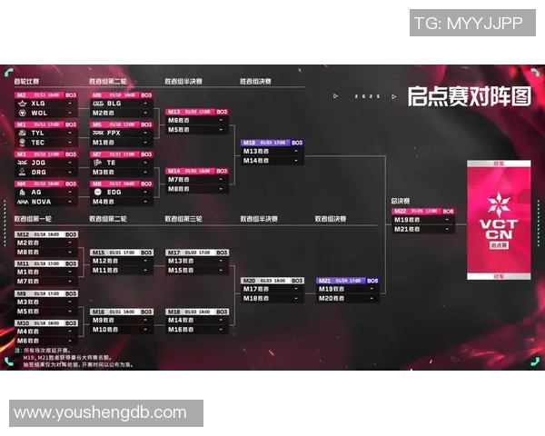 2026电竞新闻FPX逆袭之路揭秘世界大师赛中的传奇逆转与团队精神 2026电竞新闻FPX逆袭之路揭秘世界大师赛中的传奇逆转与团队精神